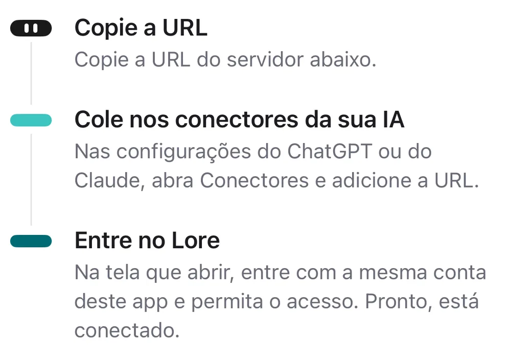 Três passos para conectar a sua IA: copiar a URL, colar nos conectores da IA, entrar no Lore