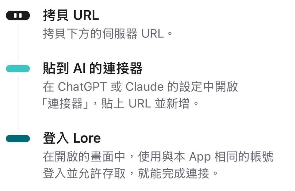 連接 AI 的 3 個步驟：複製 URL、貼到 AI 的連接器、登入 Lore